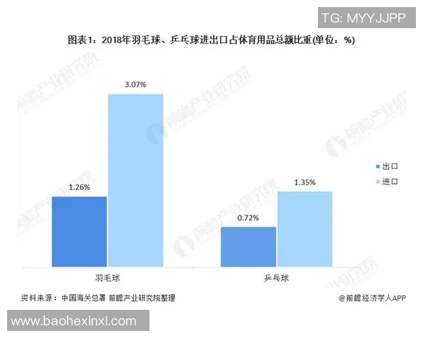 广州乒乓球队意识探讨与发展策略的深度分析与思考 广州乒乓球队意识探讨与发展策略的深度分析与思考